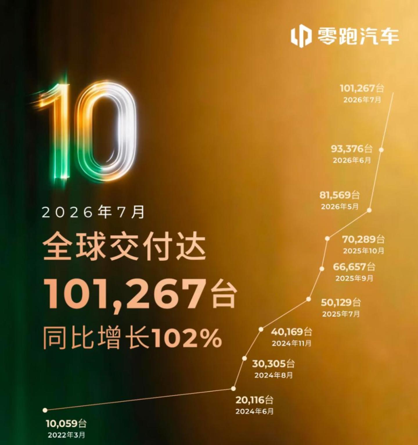 7 月销量：洗牌进入深水区，新势力告别同质化混战